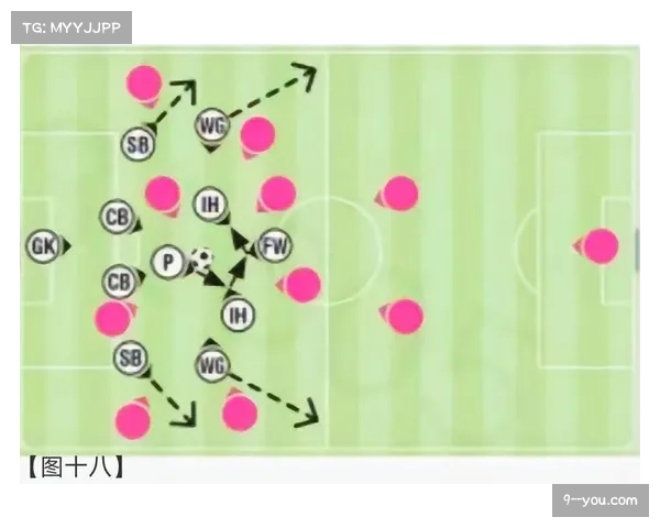 阵型演变中的空间利用 各队根据球员特点优化战术体系 阵型演变中的空间利用 各队根据球员特点优化战术体系